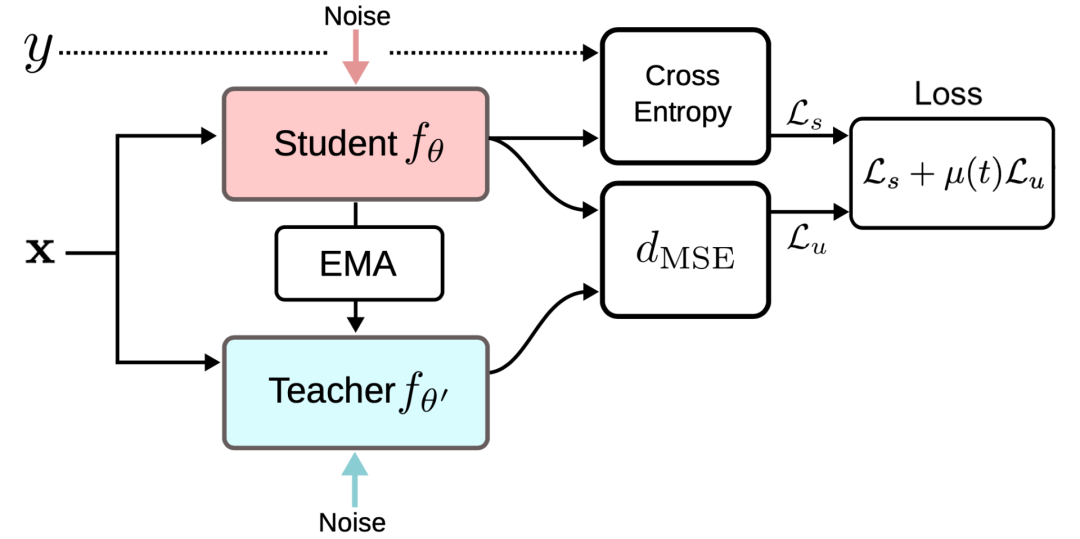 OpenAI 研究员:数据不足时,如何实现监督学习 OpenAI 研究员:数据不足时,如何实现监督学习