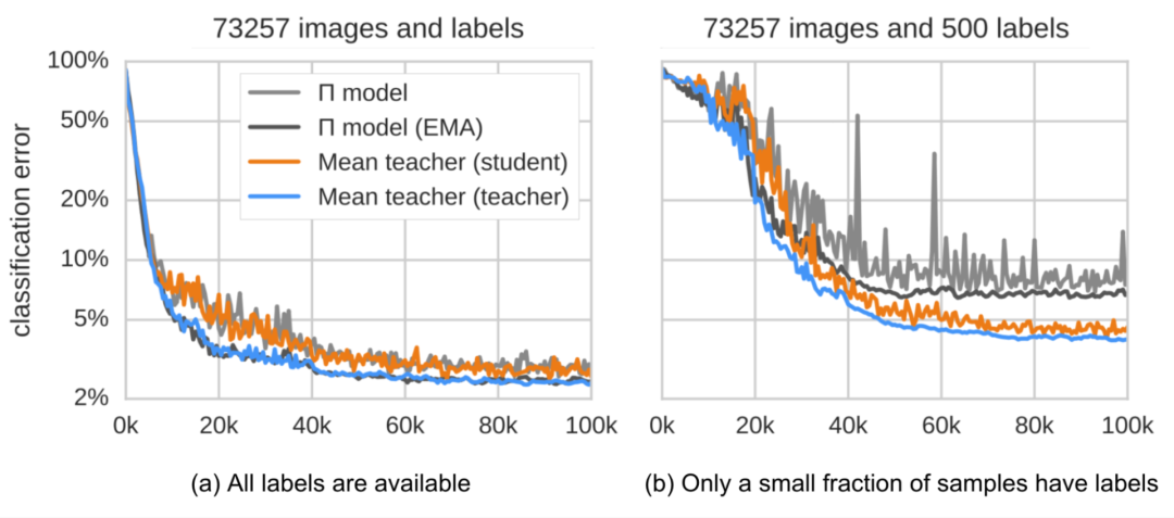 OpenAI 研究员:数据不足时,如何实现监督学习 OpenAI 研究员:数据不足时,如何实现监督学习