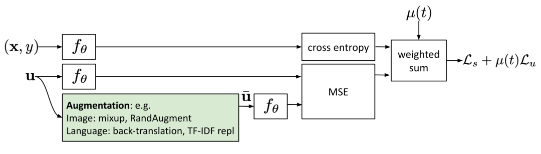 OpenAI 研究员:数据不足时,如何实现监督学习 OpenAI 研究员:数据不足时,如何实现监督学习