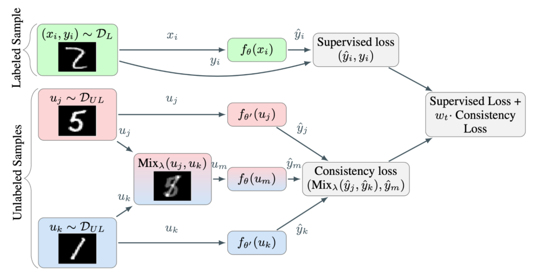 OpenAI 研究员:数据不足时,如何实现监督学习 OpenAI 研究员:数据不足时,如何实现监督学习