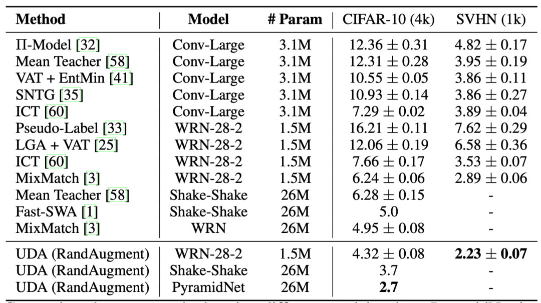 OpenAI 研究员:数据不足时,如何实现监督学习 OpenAI 研究员:数据不足时,如何实现监督学习