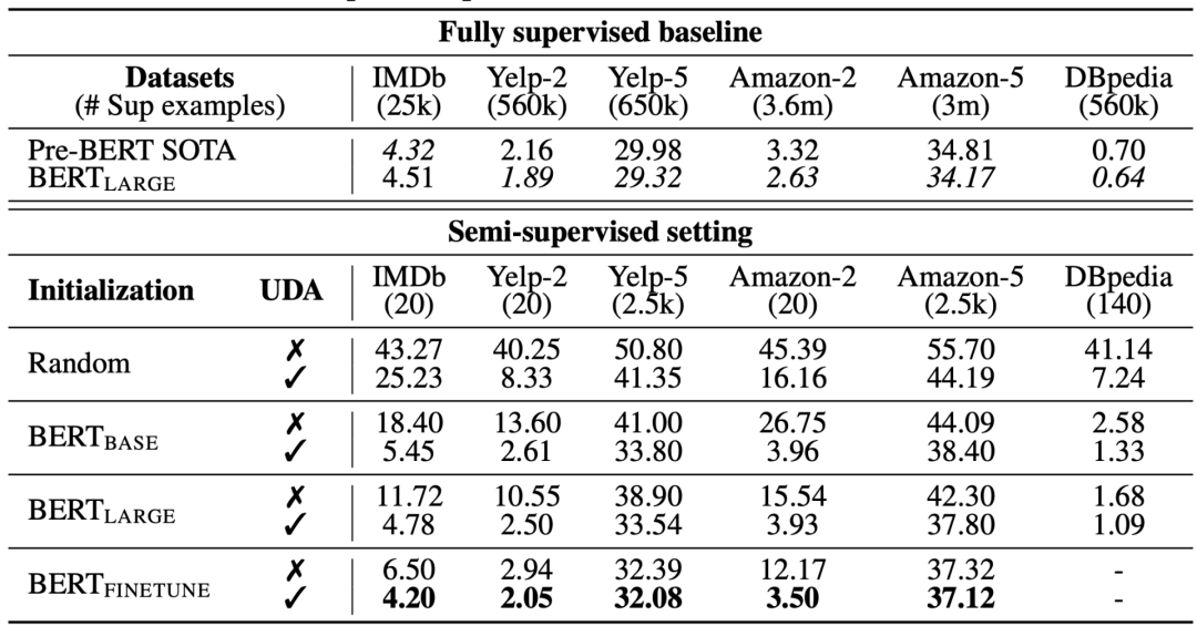 OpenAI 研究员:数据不足时,如何实现监督学习 OpenAI 研究员:数据不足时,如何实现监督学习