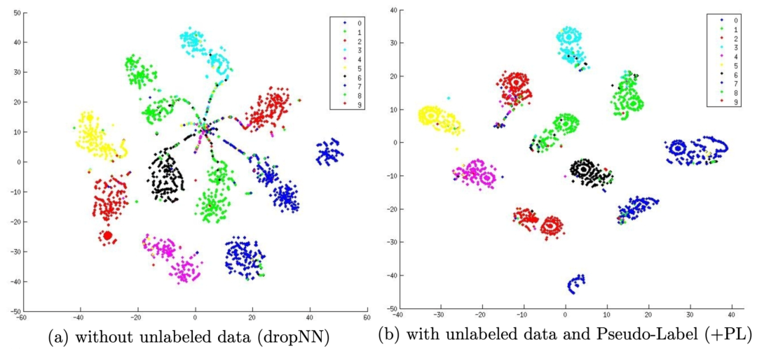 OpenAI 研究员:数据不足时,如何实现监督学习 OpenAI 研究员:数据不足时,如何实现监督学习