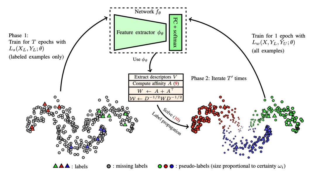 OpenAI 研究员:数据不足时,如何实现监督学习 OpenAI 研究员:数据不足时,如何实现监督学习