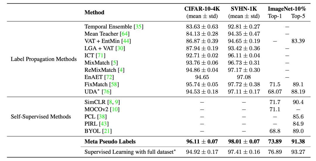OpenAI 研究员:数据不足时,如何实现监督学习 OpenAI 研究员:数据不足时,如何实现监督学习