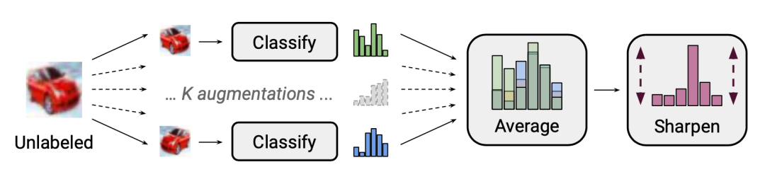 OpenAI 研究员:数据不足时,如何实现监督学习 OpenAI 研究员:数据不足时,如何实现监督学习