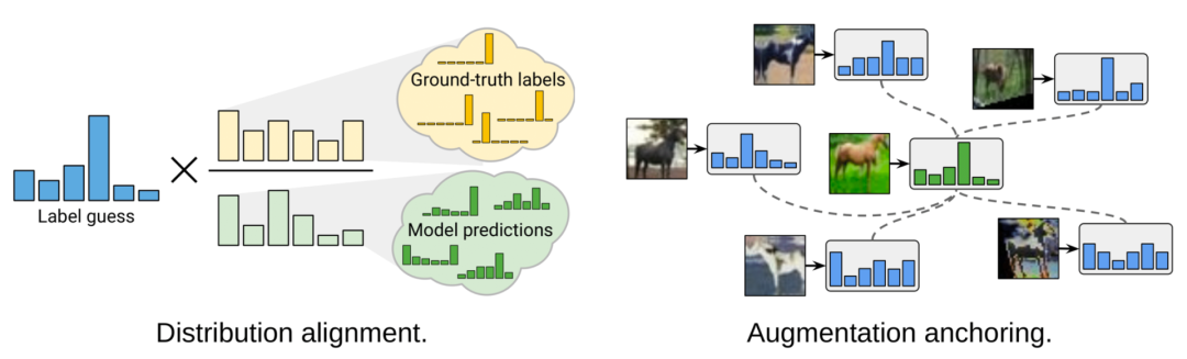 OpenAI 研究员:数据不足时,如何实现监督学习 OpenAI 研究员:数据不足时,如何实现监督学习