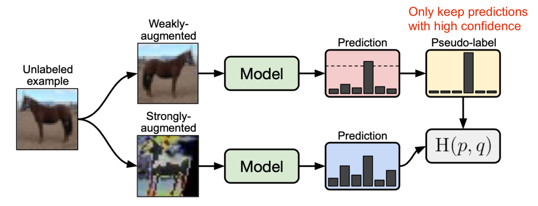 OpenAI 研究员:数据不足时,如何实现监督学习 OpenAI 研究员:数据不足时,如何实现监督学习