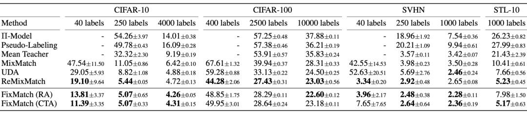 OpenAI 研究员:数据不足时,如何实现监督学习 OpenAI 研究员:数据不足时,如何实现监督学习