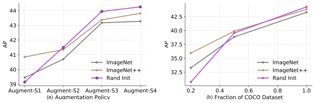 OpenAI 研究员:数据不足时,如何实现监督学习 OpenAI 研究员:数据不足时,如何实现监督学习