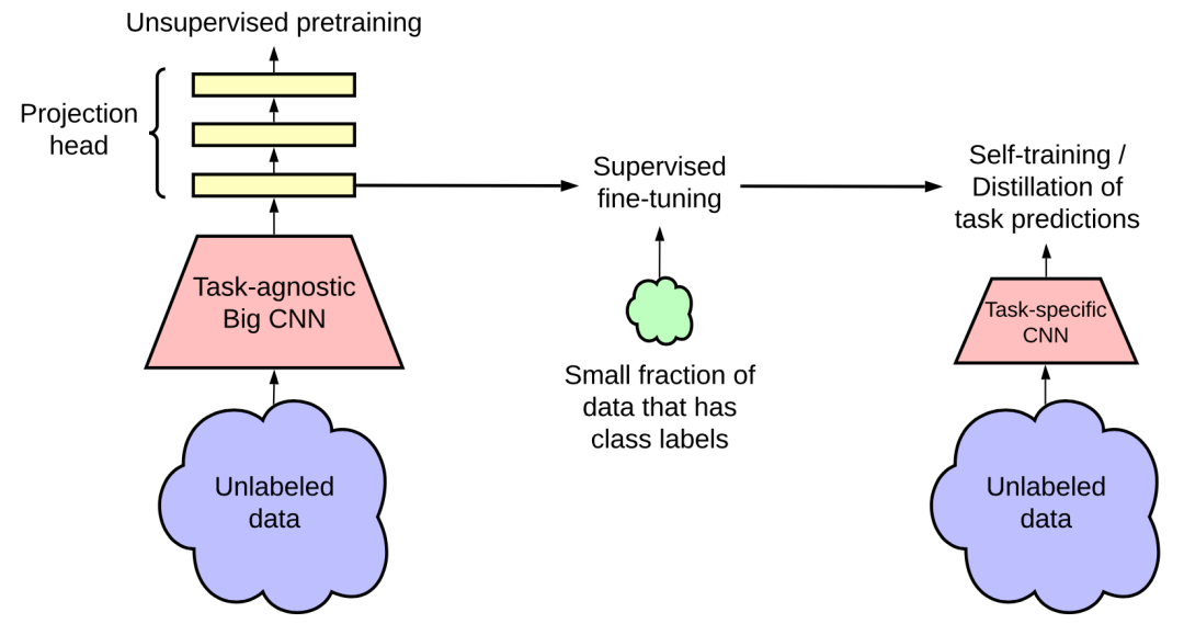 OpenAI 研究员:数据不足时,如何实现监督学习 OpenAI 研究员:数据不足时,如何实现监督学习