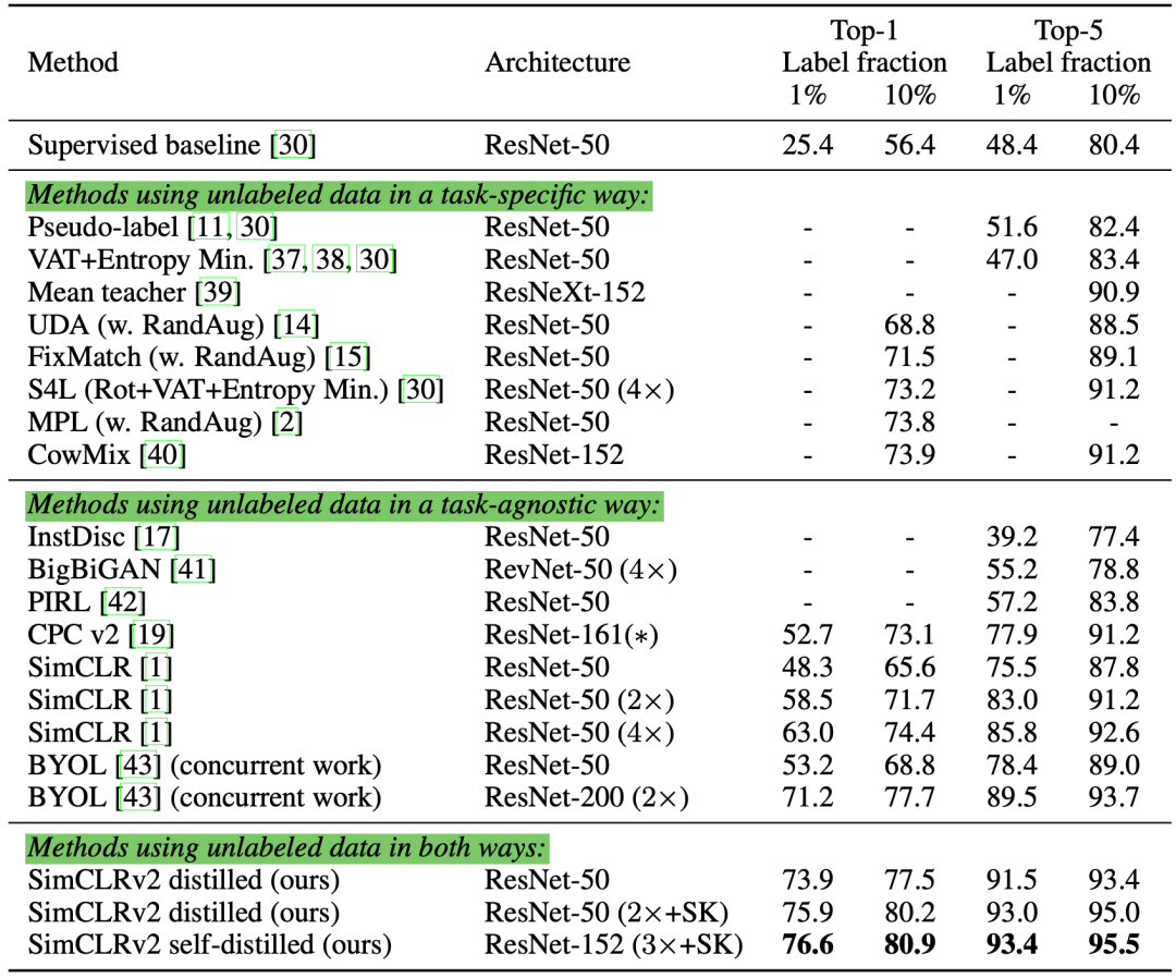 OpenAI 研究员:数据不足时,如何实现监督学习 OpenAI 研究员:数据不足时,如何实现监督学习