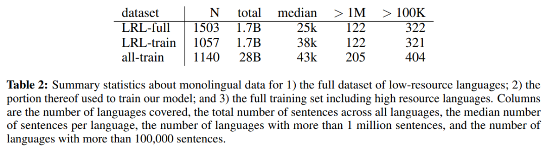 谷歌为1000+「长尾」语言创建机器翻译系统，已支持部分小众语言