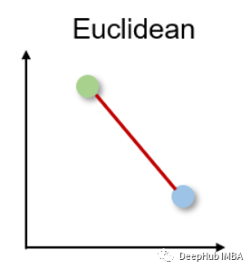 十个机器学习中常用的距离度量方法