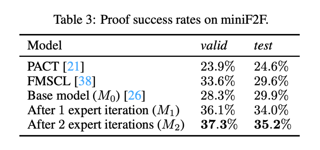 将数学题转化成代码,谷歌这项研究让机器证明的正确率大幅提高 将数学题转化成代码,谷歌这项研究让机器证明的正确率大幅提高