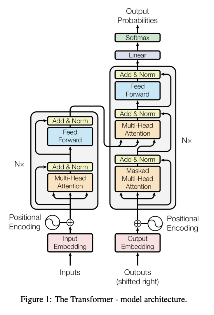 AI百科：CHATGPT的工作原理