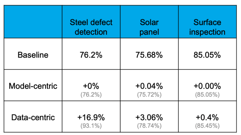 谭中意：从Model-Centric到Data-Centric  MLOps帮助AI多快好省的落地