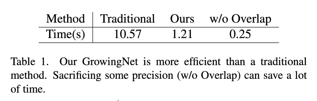 真的有这么丝滑：3D头发建模新方法NeuralHDHair，浙大、ETH Zurich、CityU联合出品