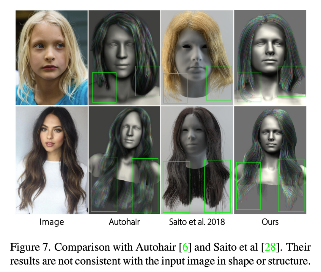 真的有这么丝滑：3D头发建模新方法NeuralHDHair，浙大、ETH Zurich、CityU联合出品