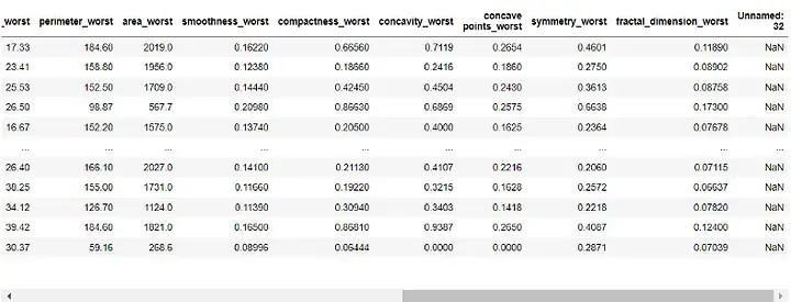 机器学习中实施随机森林算法的指南