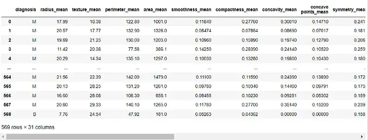 机器学习中实施随机森林算法的指南