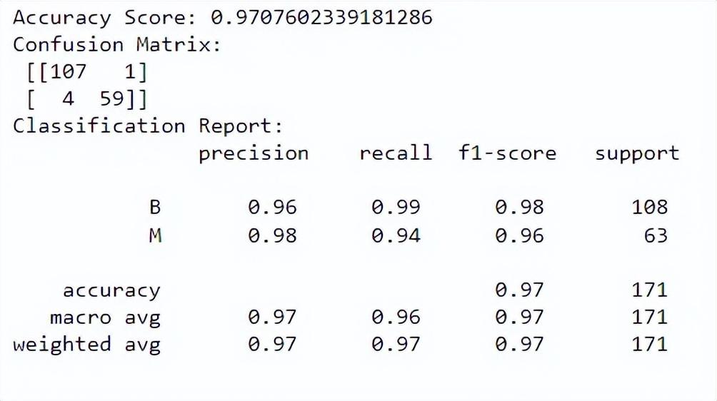 机器学习中实施随机森林算法的指南