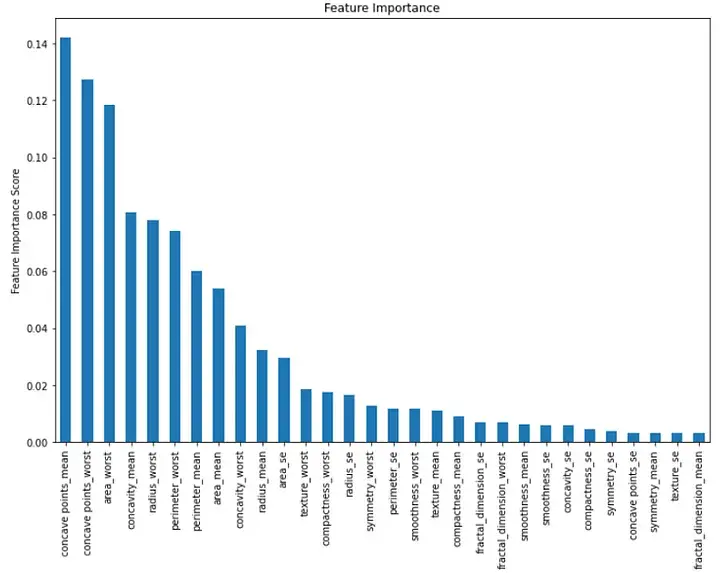 机器学习中实施随机森林算法的指南