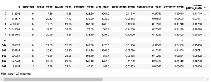 机器学习中实施随机森林算法的指南