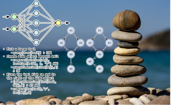 如何解决人工智能的“常识”问题