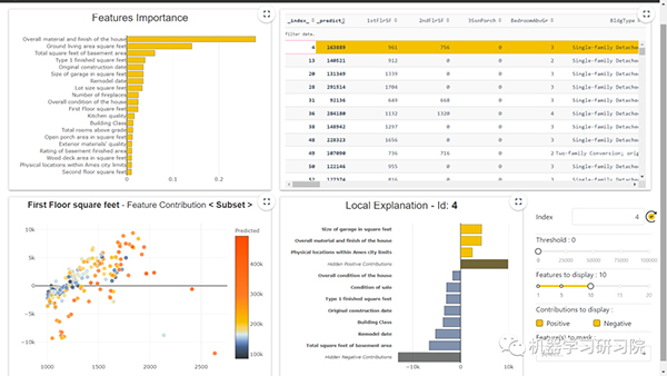 又一机器学习模型解释神器:Shapash