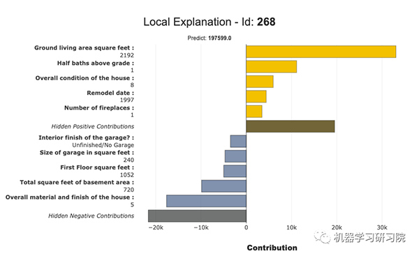 又一机器学习模型解释神器:Shapash