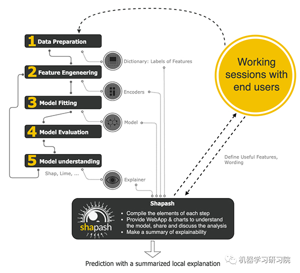 又一机器学习模型解释神器:Shapash