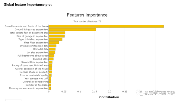 又一机器学习模型解释神器:Shapash