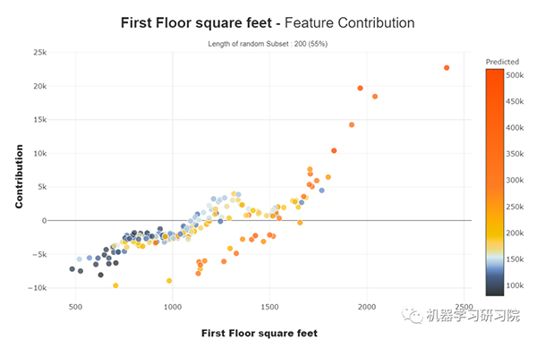 又一机器学习模型解释神器:Shapash