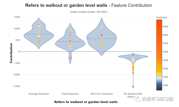 又一机器学习模型解释神器:Shapash