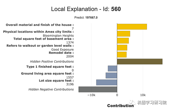 又一机器学习模型解释神器:Shapash