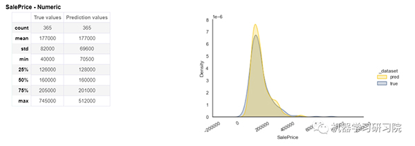 又一机器学习模型解释神器:Shapash