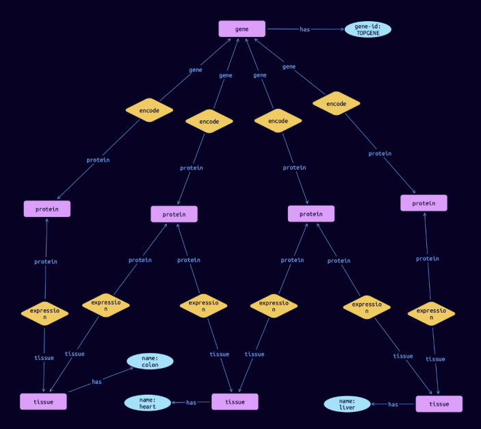 医药探索中的人工智能
