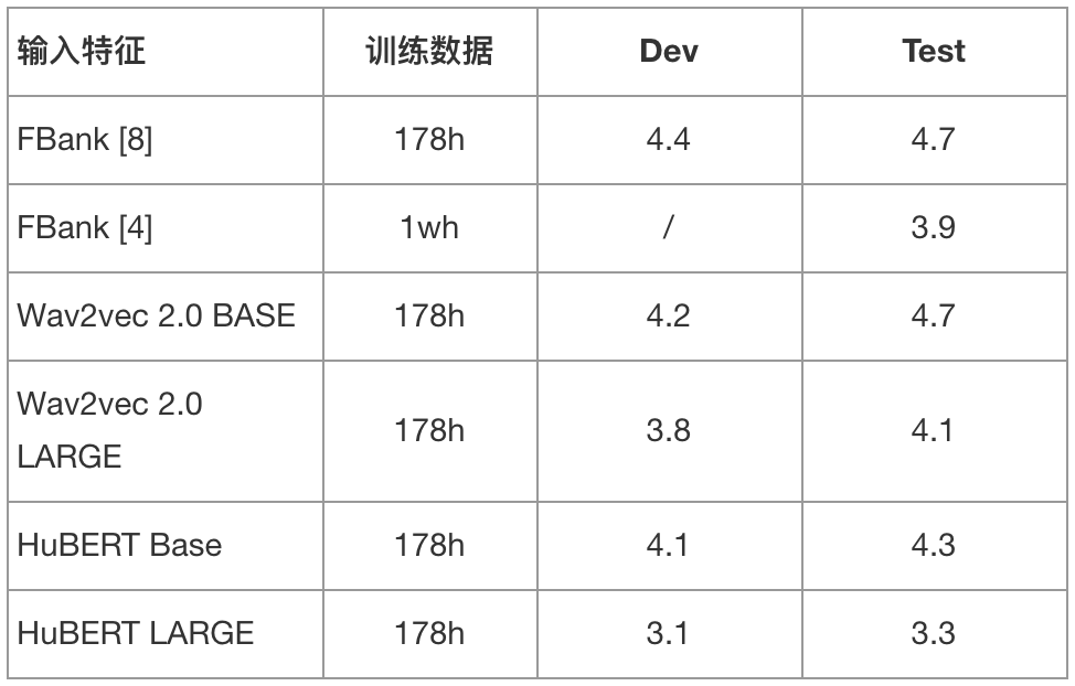 找不到中文语音预训练模型？中文版 Wav2vec 2.0和HuBERT来了