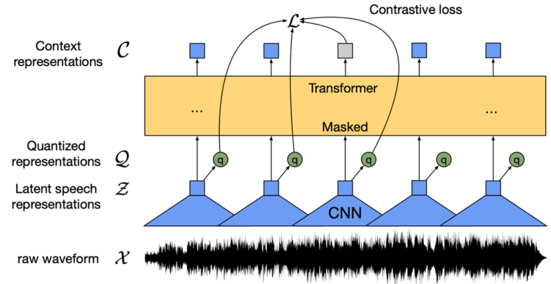 找不到中文语音预训练模型？中文版 Wav2vec 2.0和HuBERT来了