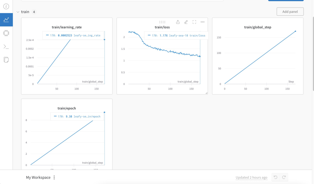 训练个中文版ChatGPT没那么难：不用A100，开源Alpaca-LoRA+RTX 4090就能搞定