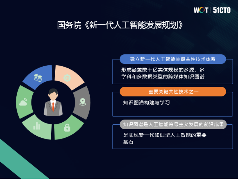泰凡科技王林:图数据库——通往认知智能的新途径