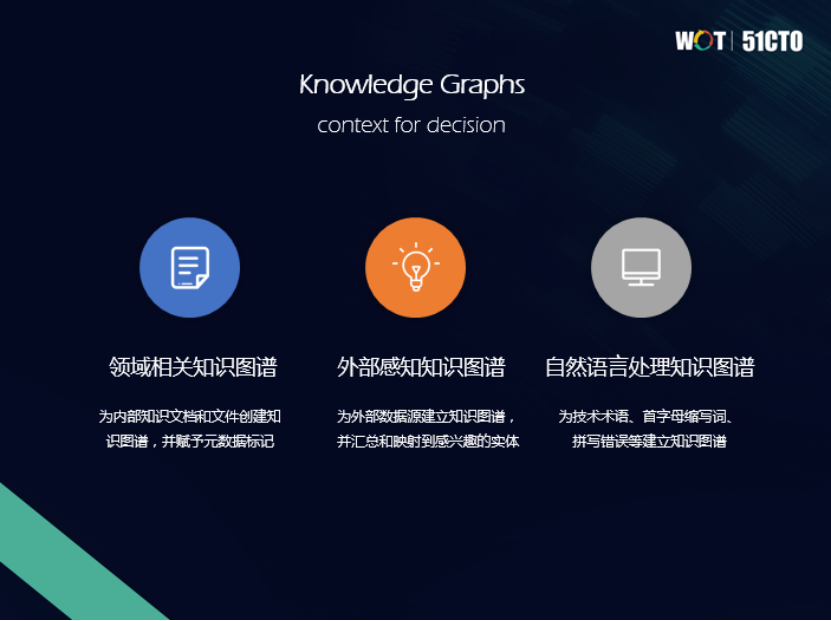 泰凡科技王林:图数据库——通往认知智能的新途径
