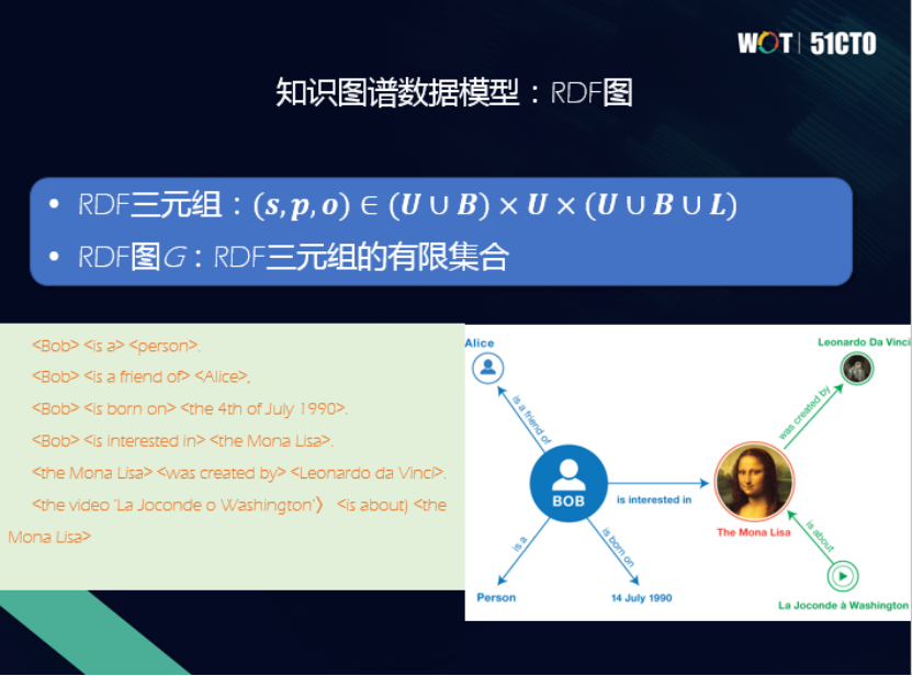 泰凡科技王林:图数据库——通往认知智能的新途径