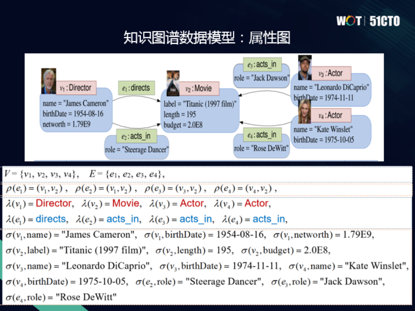 泰凡科技王林:图数据库——通往认知智能的新途径