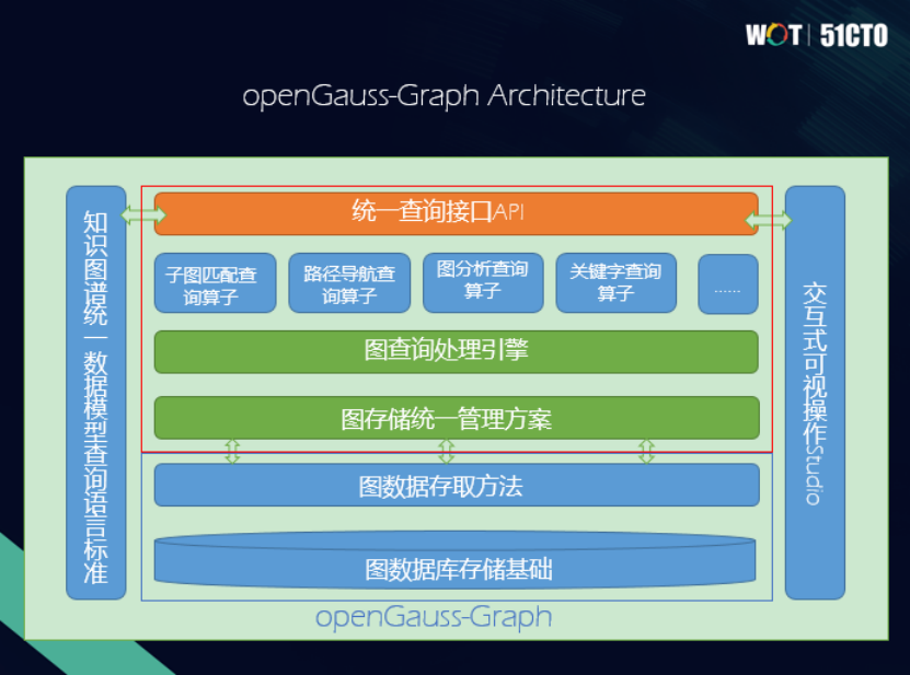 泰凡科技王林:图数据库——通往认知智能的新途径