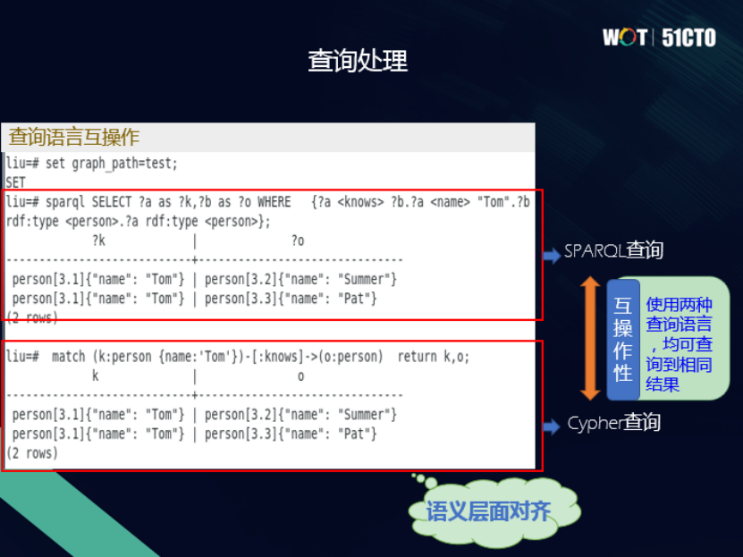 泰凡科技王林:图数据库——通往认知智能的新途径