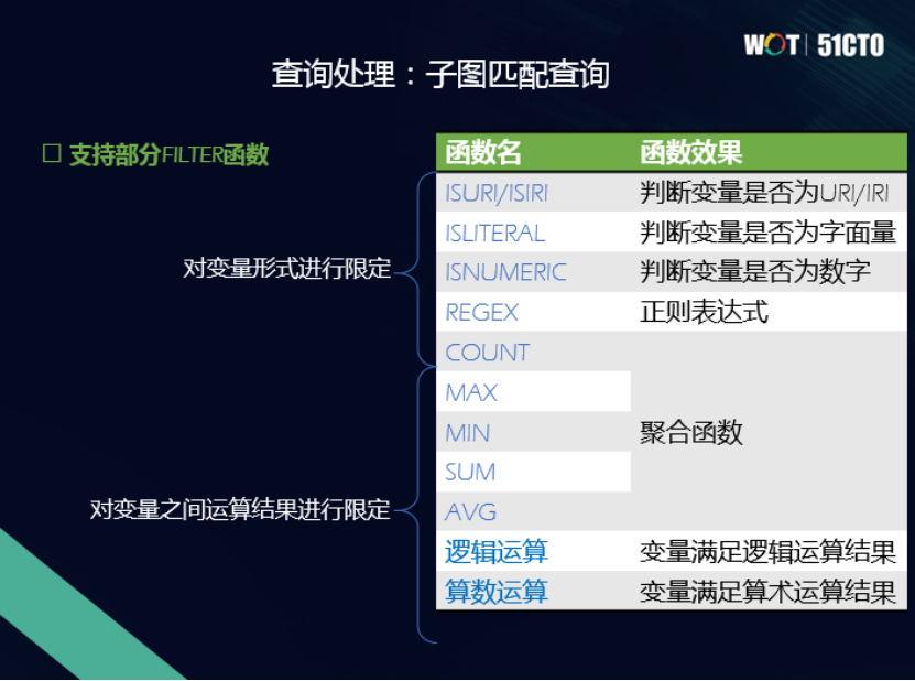 泰凡科技王林:图数据库——通往认知智能的新途径