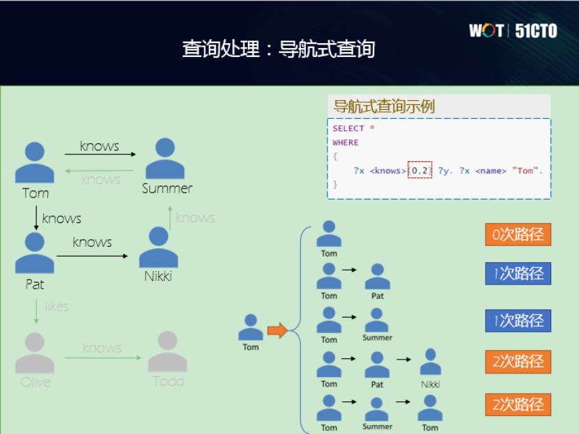 泰凡科技王林:图数据库——通往认知智能的新途径
