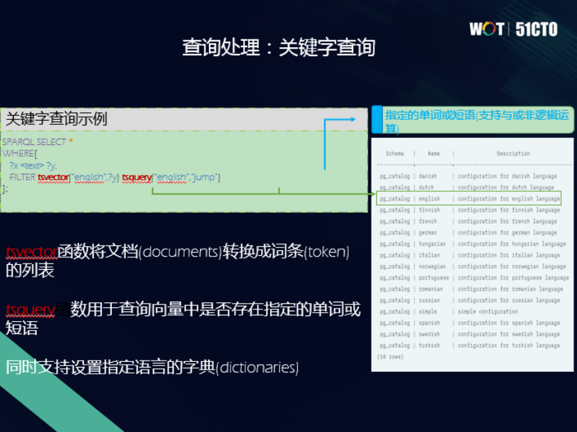 泰凡科技王林:图数据库——通往认知智能的新途径